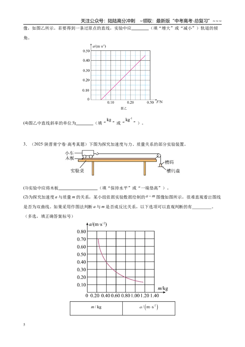 《第3章实验4　探究加速度与物体受力、物体质量的关系（学生版）_04-物理-高考总复习_一轮复习_2026年-物理高考一轮复习_2026年高考物理一轮复习·知识清单（新高考通用）-G365_资料》第5页预览