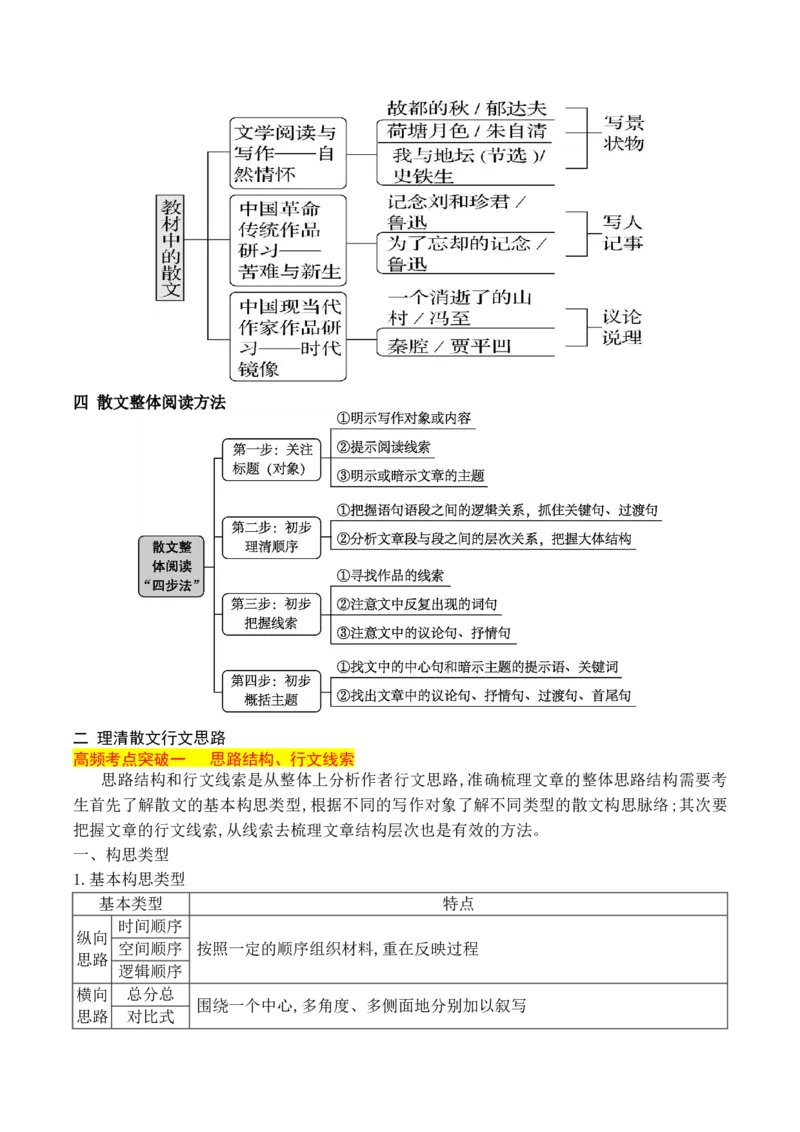 《01把握散文的文体特征，理清散文行文思路（全国通用）_语文_一轮复习_2024年_2024高考语文一轮复习文学类小说散文阅读全国通用_资料》第2页预览