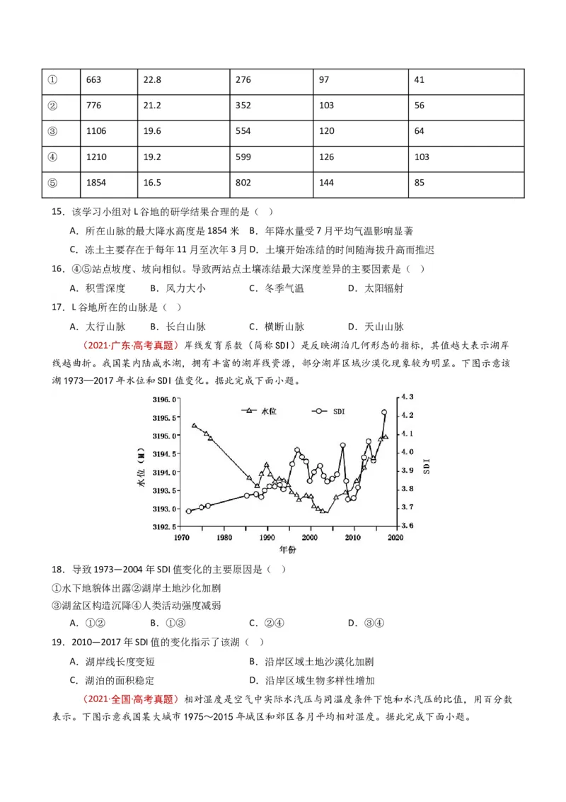 《专题18中国地理（全国通用）（学生版）_地理_2026年-地理高考专项复习_十年（2016-2025）高考地理真题分类汇编（全国通用）-G15》第5页预览