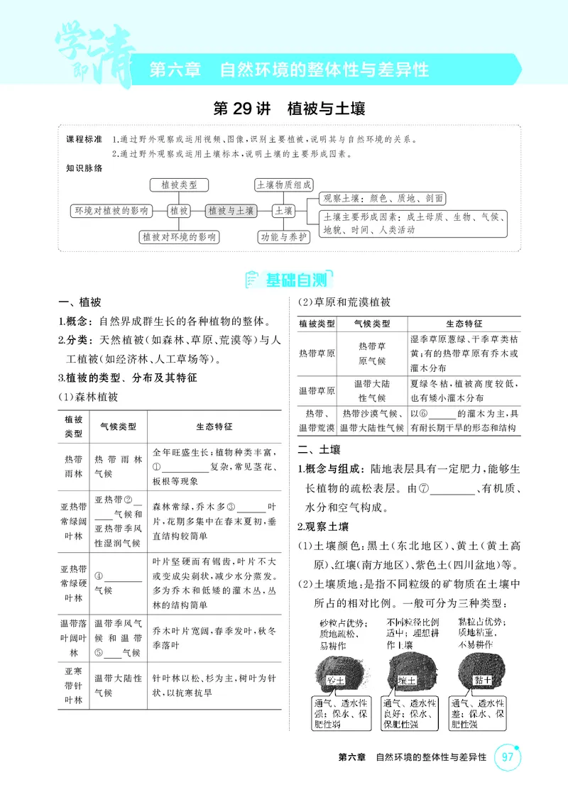 《1_第六章自然环境的整体性与差异性_2026版教学资源包_202653高考总复习A版_江苏版_2026版.江苏版.选考总复习.地理.5·3A版_图书电子资源_第六章自然环境的整体性与差异性_2_精讲册PDF》第1页预览
