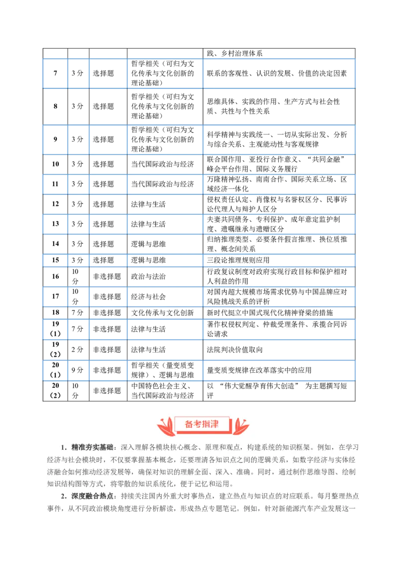 《2025年高考思想政治真题完全解读（山东卷）_zheng治_2026年-政治高考专项复习_2025年高考思想政治真题完全解读-G338》第3页预览