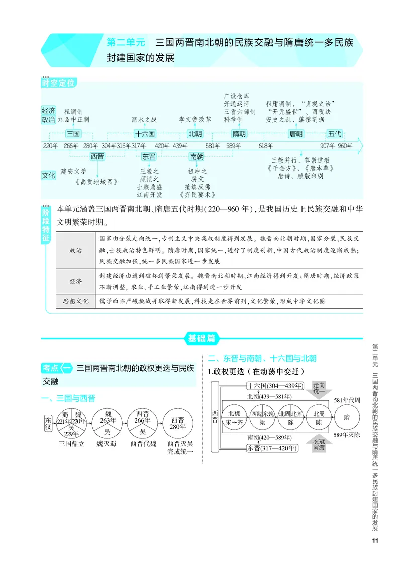 《2_知识讲解-02-第二单元　三国两晋南北朝的民族交融与隋唐统一多民族封建国家的发展_2024版教学资源包_2024版.新高考版历史.5·3A版_4_PDF教参电子书》第1页预览