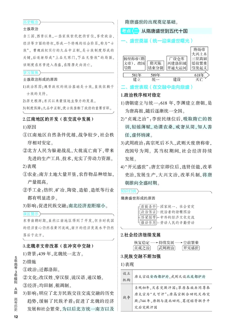 《2_知识讲解-02-第二单元　三国两晋南北朝的民族交融与隋唐统一多民族封建国家的发展_2024版教学资源包_2024版.新高考版历史.5·3A版_4_PDF教参电子书》第2页预览