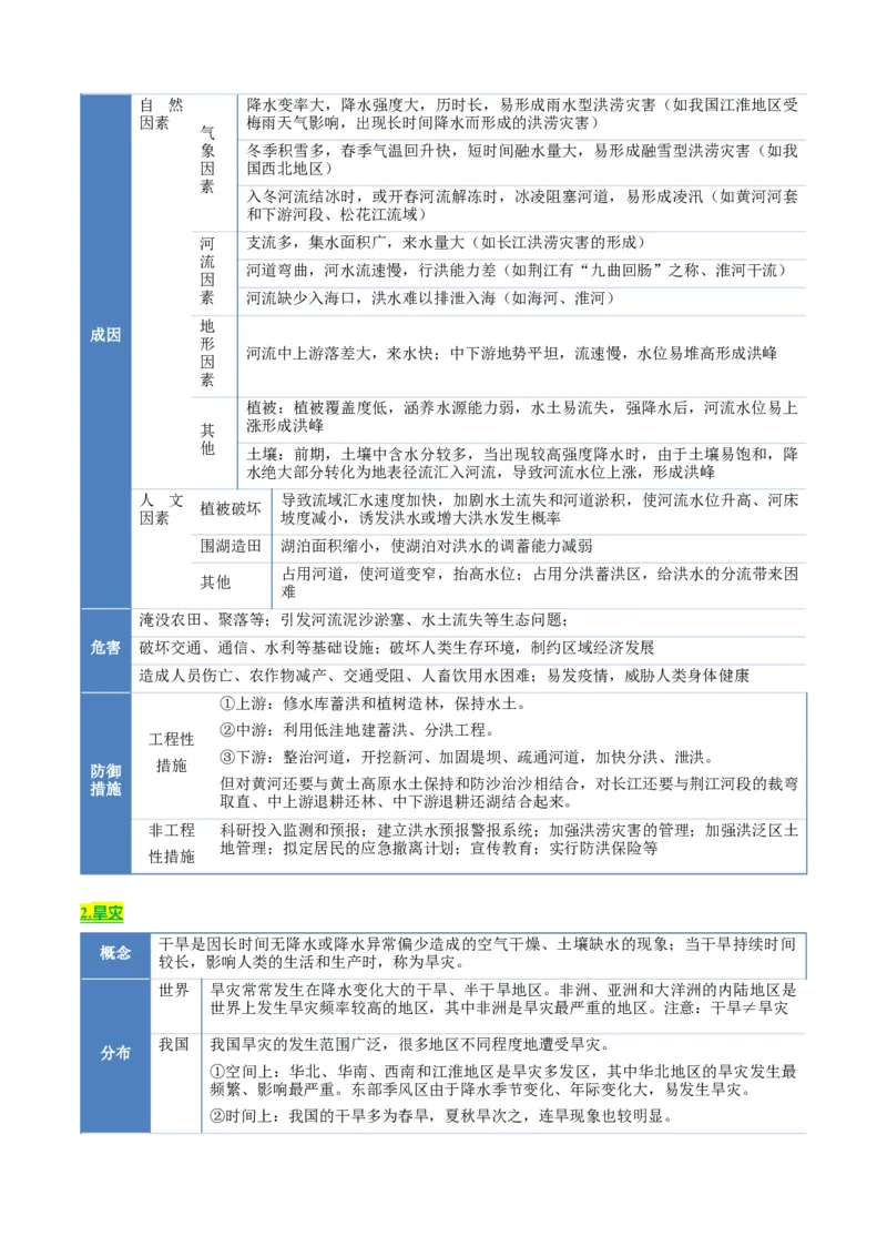 《专题05自然灾害与地理信息技术（知识·方法·能力清单）（全国通用）（教师版）_地理_2026年-地理高考二轮复习_2026年高考地理二轮复习知识清单（全国通用）-G448_2026版》第3页预览