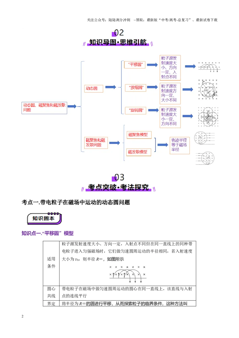 《第48讲动态圆、磁聚焦和磁发散问题（讲义）（教师版）_04-物理-高考总复习_一轮复习_2025年_2025年高考物理一轮复习讲义+练习+课件（新教材新高考）_第十一章磁场》第2页预览
