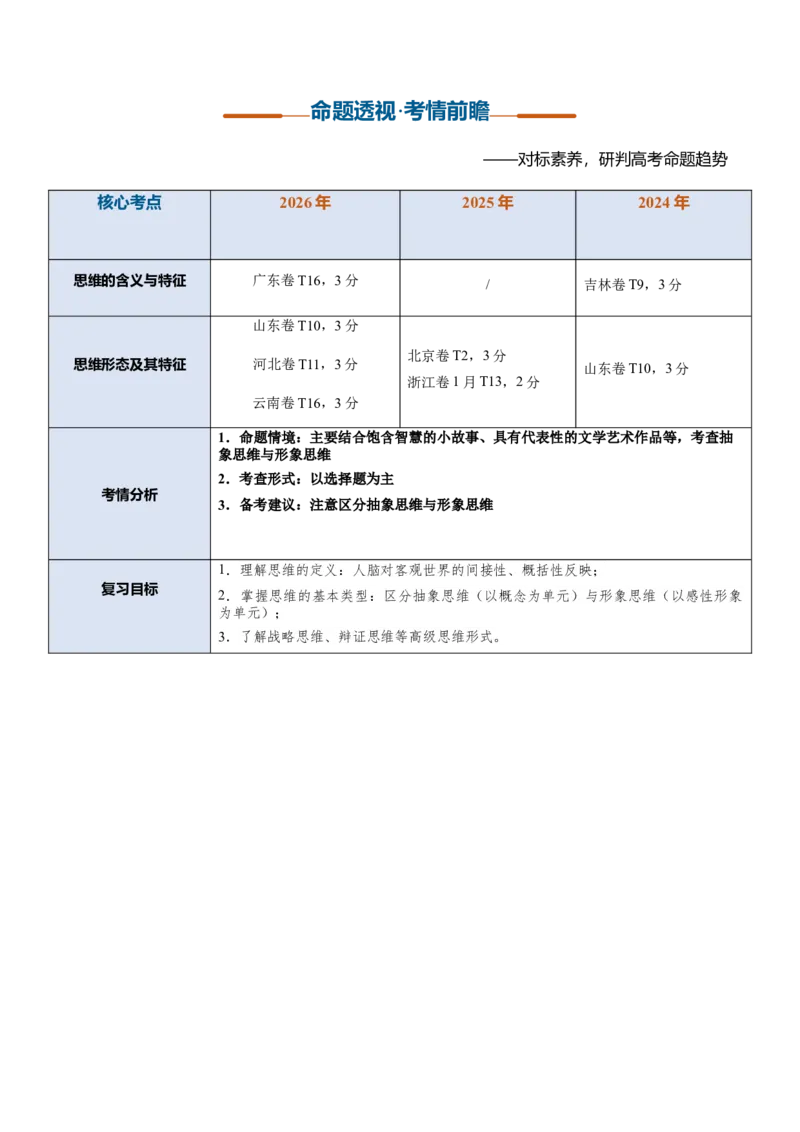 《第01课走进思维世界（复习讲义）（学生版）_zheng治_2027年高考政治一轮_2027年高考政治一轮复习讲义+练习+课件（新教材新高考）-G55_2027版》第2页预览