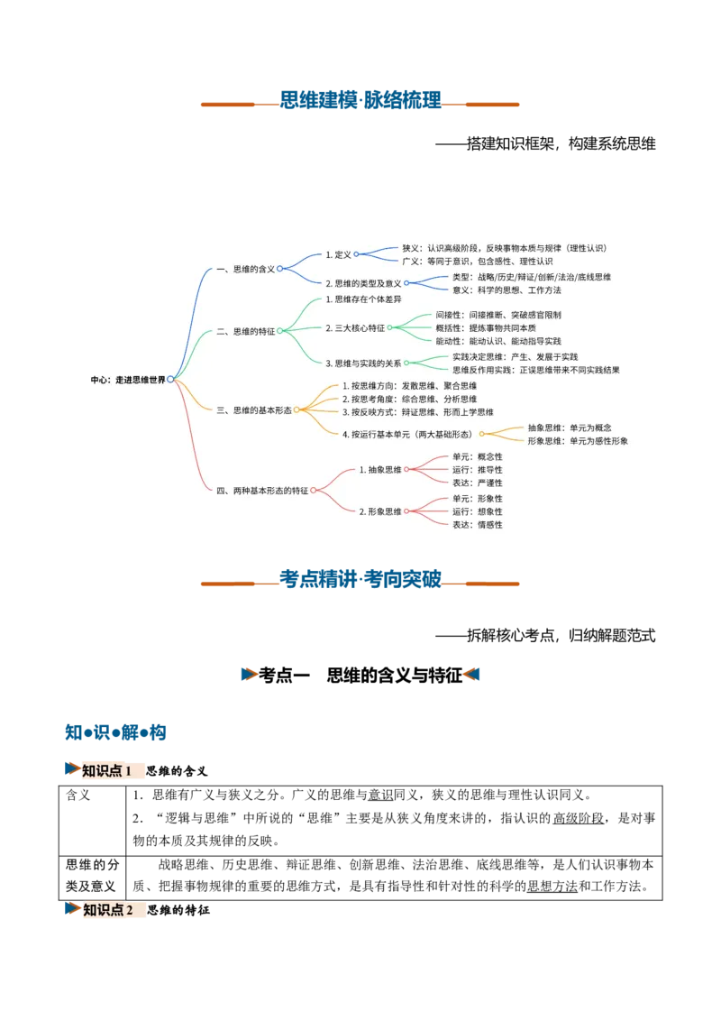 《第01课走进思维世界（复习讲义）（学生版）_zheng治_2027年高考政治一轮_2027年高考政治一轮复习讲义+练习+课件（新教材新高考）-G55_2027版》第3页预览