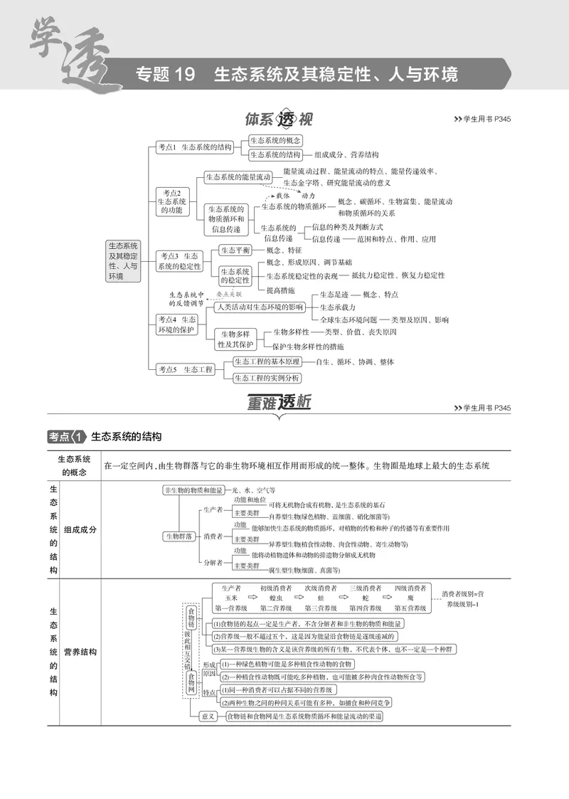 《5_2025版5·3B版新高考版教师用书PDF_2025版教学资源包_（总复习系列）2025版《5年高考3年模拟》新高考版B版（⭐全科）_2025版.新高考新教材版.选考总复习.生物.5·3B版_1_专题资料包_783》第1页预览