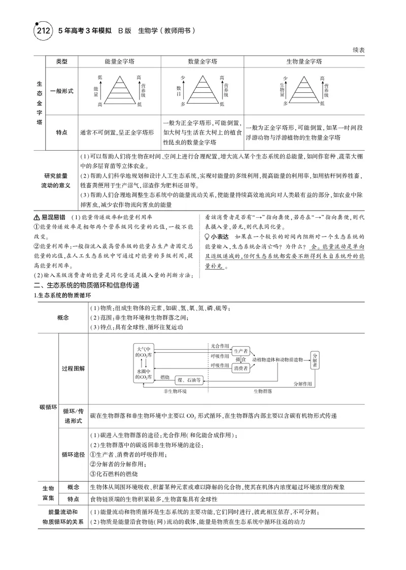 《5_2025版5·3B版新高考版教师用书PDF_2025版教学资源包_（总复习系列）2025版《5年高考3年模拟》新高考版B版（⭐全科）_2025版.新高考新教材版.选考总复习.生物.5·3B版_1_专题资料包_783》第3页预览