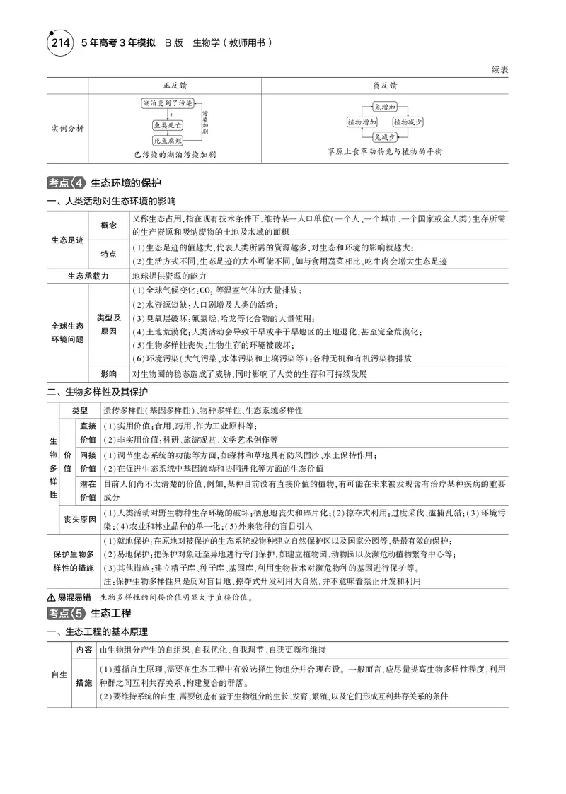 《5_2025版5·3B版新高考版教师用书PDF_2025版教学资源包_（总复习系列）2025版《5年高考3年模拟》新高考版B版（⭐全科）_2025版.新高考新教材版.选考总复习.生物.5·3B版_1_专题资料包_783》第5页预览