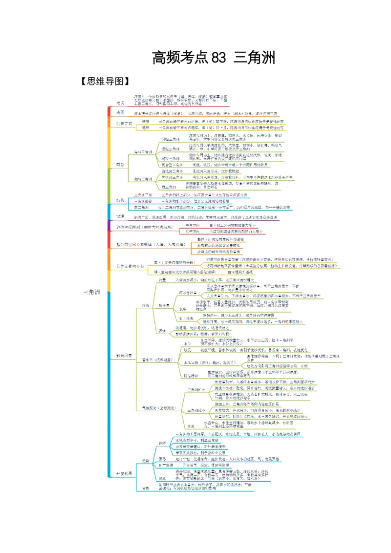 《高频考点83三角洲_地理_2026年-地理高考专项复习_42026年高考地理高频考点专项突破思维导图+解题技巧+专项突破》第1页预览