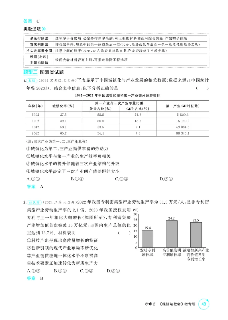 《1_精讲册-必修2　《经济与社会》微专题_2026版教学资源包_202653高考总复习A版_湖南版_2026版.湖南版.选考总复习.政治.5·3A版_一、图书电子教参_必修2经济与社会_必修2《经济与社会》微专题》第3页预览