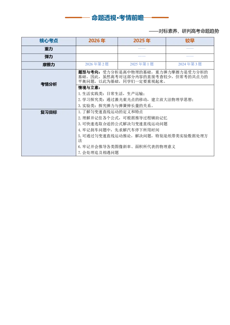 《第03讲重力、弹力、摩擦力（复习讲义）（黑吉辽蒙专用）（学生版）_地理_2027年高考地理一轮_2027年高考物理一轮课件+讲义+练习（黑吉辽蒙专用）-G330_2027版》第2页预览
