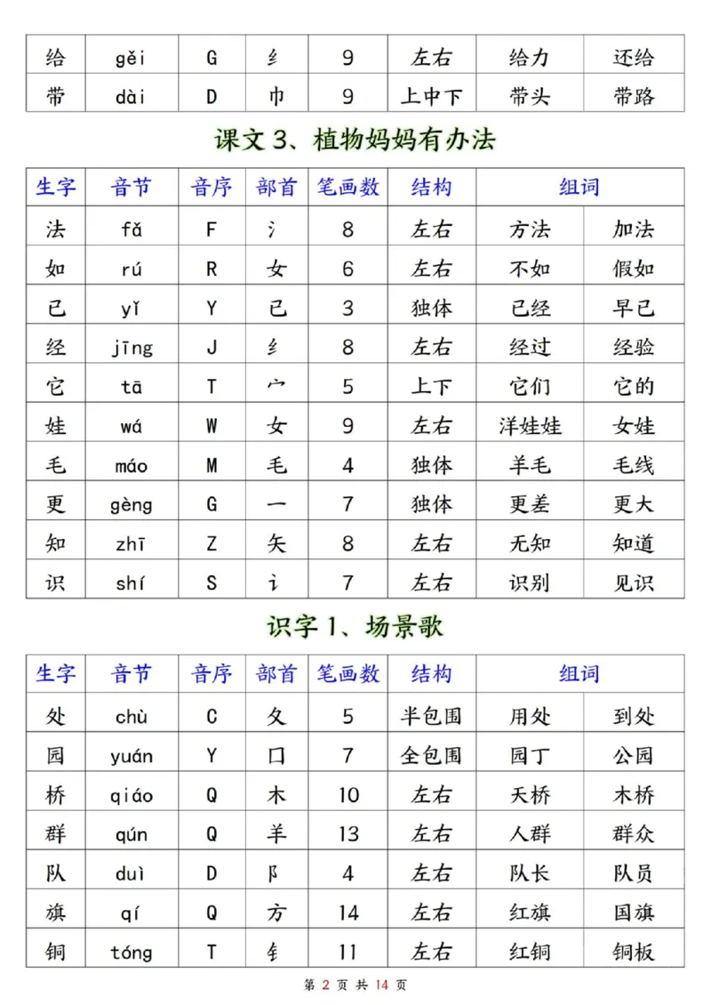 《二年级最新二年级上册生字预习单_2年级上册同步教辅_2上-语文_二上语文-生字+字帖》第2页预览