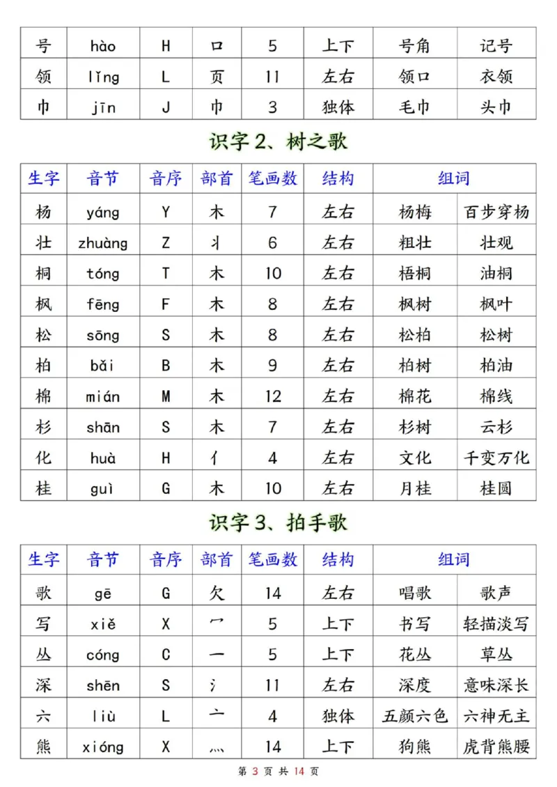 《二年级最新二年级上册生字预习单_2年级上册同步教辅_2上-语文_二上语文-生字+字帖》第3页预览