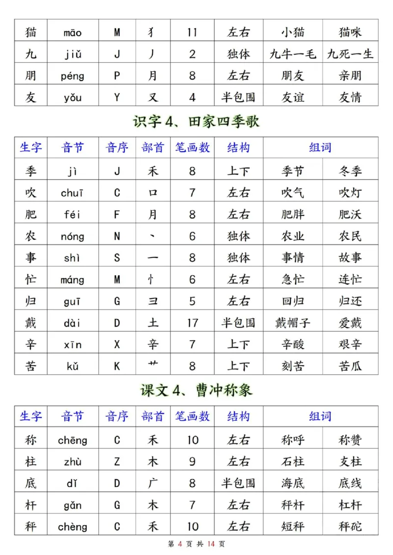 《二年级最新二年级上册生字预习单_2年级上册同步教辅_2上-语文_二上语文-生字+字帖》第4页预览