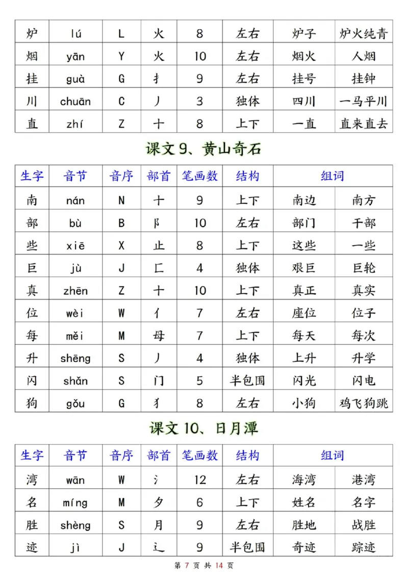 《二年级最新二年级上册生字预习单_2年级上册同步教辅_2上-语文_二上语文-生字+字帖》第7页预览