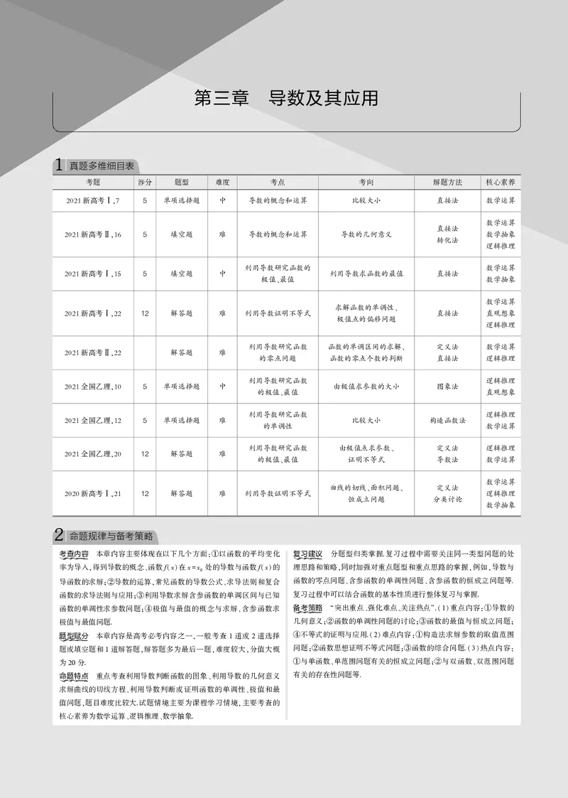 《§3.1　导数的概念和运算_2022版教学资源包_五年高考三年模拟_2022版新高考版高考总复习数学53B版_第三章　导数及其应用_§31　导数的概念和运算_3_11　导数的概念和运算_专题电子书》第1页预览