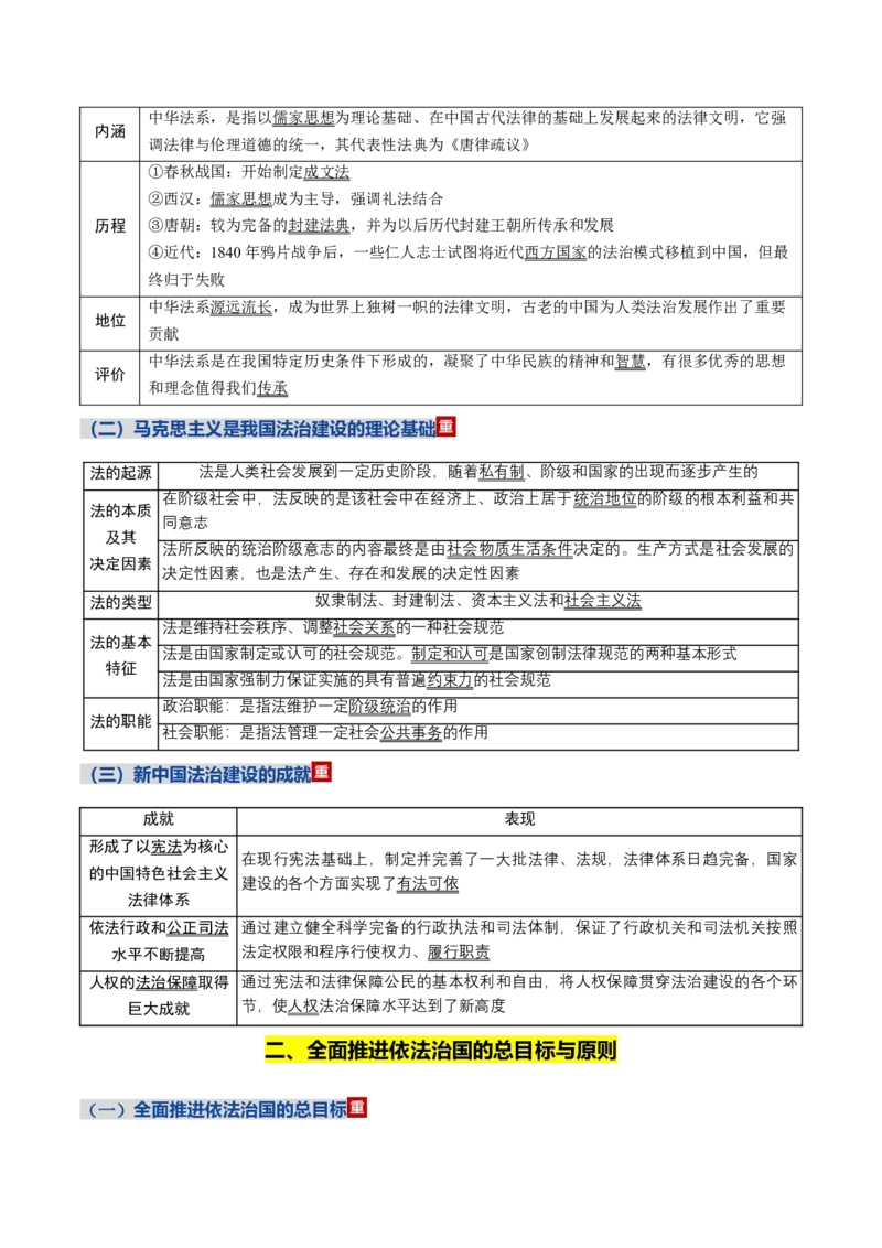 《第三单元全面依法治国（知识清单）（全国通用）_zheng治_2026年_2026年高考政治一轮复习知识清单（全国通用）-G56_2026版》第3页预览