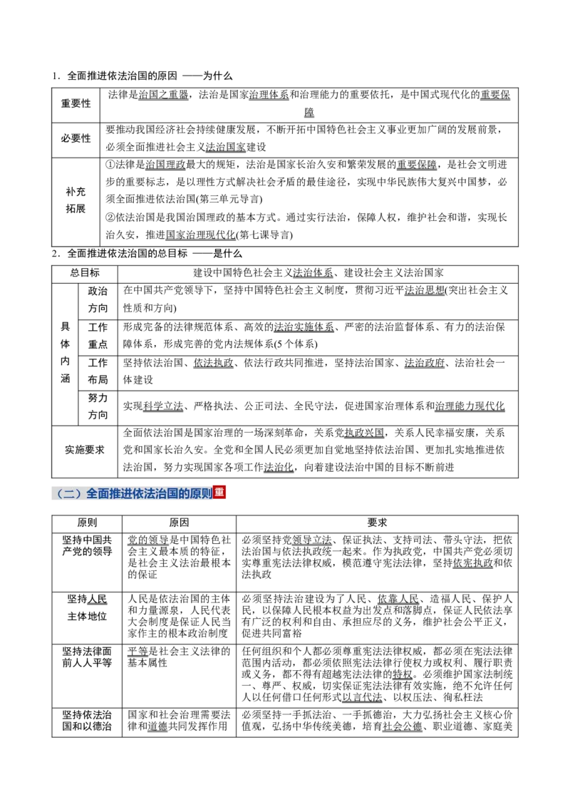 《第三单元全面依法治国（知识清单）（全国通用）_zheng治_2026年_2026年高考政治一轮复习知识清单（全国通用）-G56_2026版》第4页预览