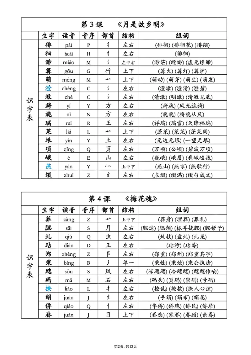《五年级下册语文同步生字组词音序部首_5年级下册同步教辅_5下语文_五下语文生字+字帖》第2页预览