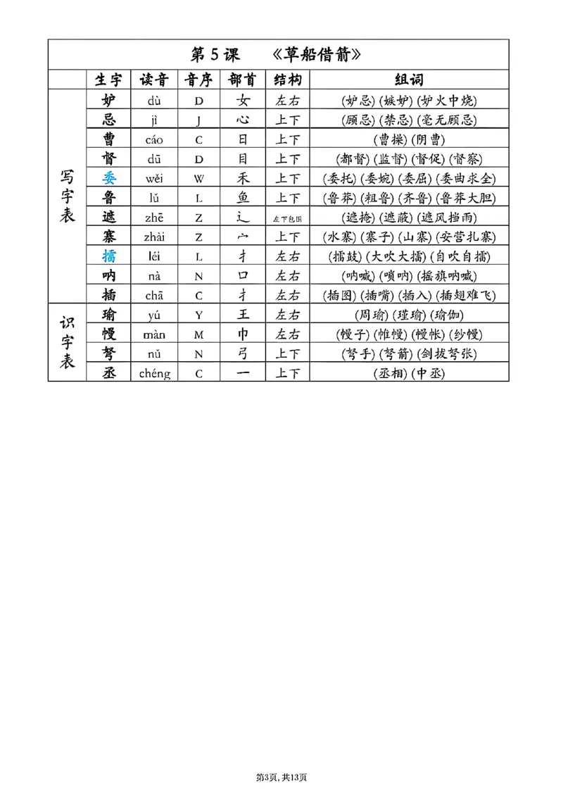 《五年级下册语文同步生字组词音序部首_5年级下册同步教辅_5下语文_五下语文生字+字帖》第3页预览