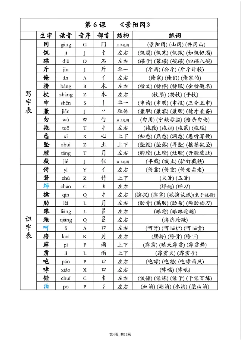 《五年级下册语文同步生字组词音序部首_5年级下册同步教辅_5下语文_五下语文生字+字帖》第4页预览