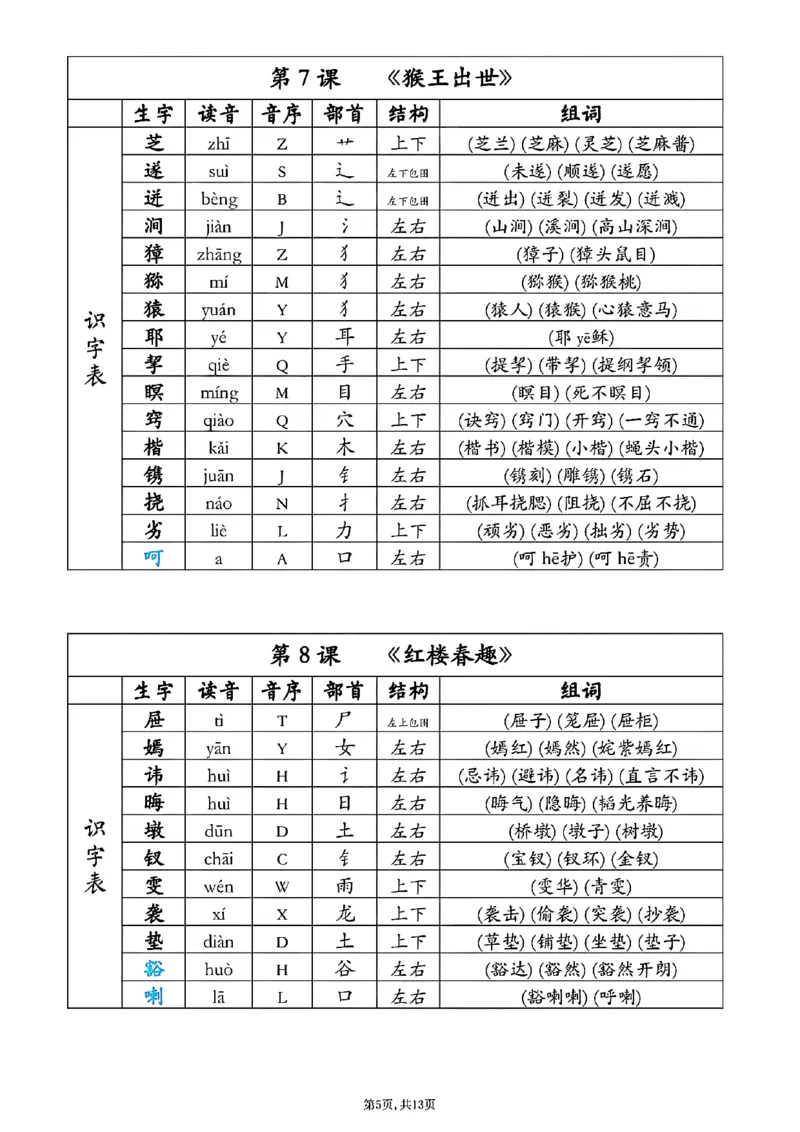 《五年级下册语文同步生字组词音序部首_5年级下册同步教辅_5下语文_五下语文生字+字帖》第5页预览