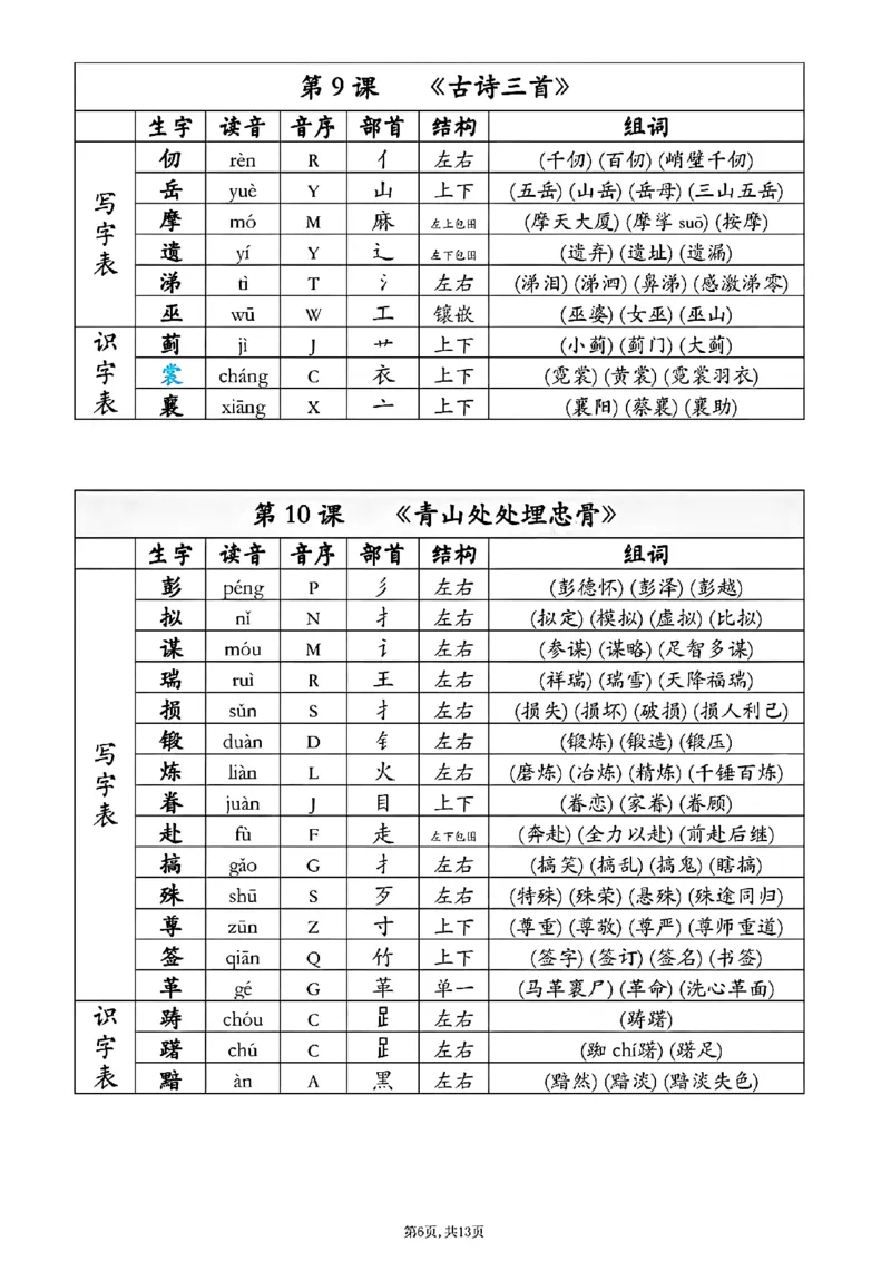 《五年级下册语文同步生字组词音序部首_5年级下册同步教辅_5下语文_五下语文生字+字帖》第6页预览