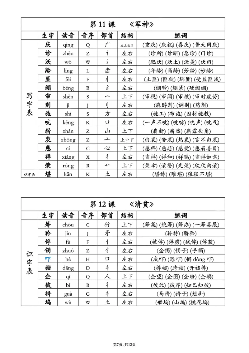 《五年级下册语文同步生字组词音序部首_5年级下册同步教辅_5下语文_五下语文生字+字帖》第7页预览