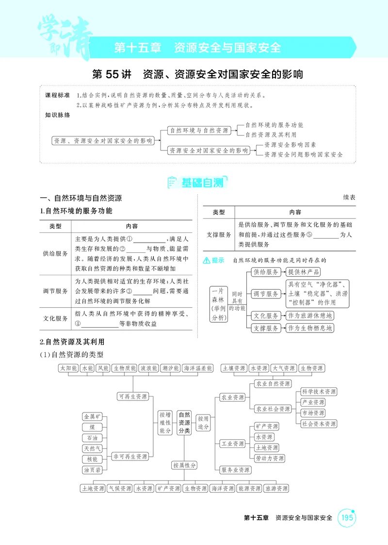 《1_第十五章资源安全与国家安全_2026版教学资源包_202653高考总复习A版_江苏版_2026版.江苏版.选考总复习.地理.5·3A版_图书电子资源_第十五章资源安全与国家安全_2_精讲册PDF》第1页预览