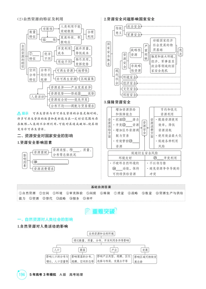 《1_第十五章资源安全与国家安全_2026版教学资源包_202653高考总复习A版_江苏版_2026版.江苏版.选考总复习.地理.5·3A版_图书电子资源_第十五章资源安全与国家安全_2_精讲册PDF》第2页预览