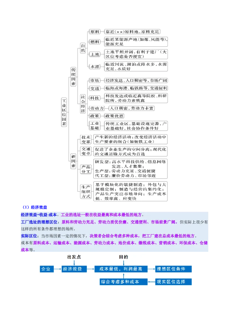 《第25讲工业区位因素及其变化（复习讲义）（全国通用）（解析版）_地理_2026年_2026年高考地理一轮复习讲义+练习+课件（新教材新高考）-G55_2026版_专题10产业区位因素》第6页预览