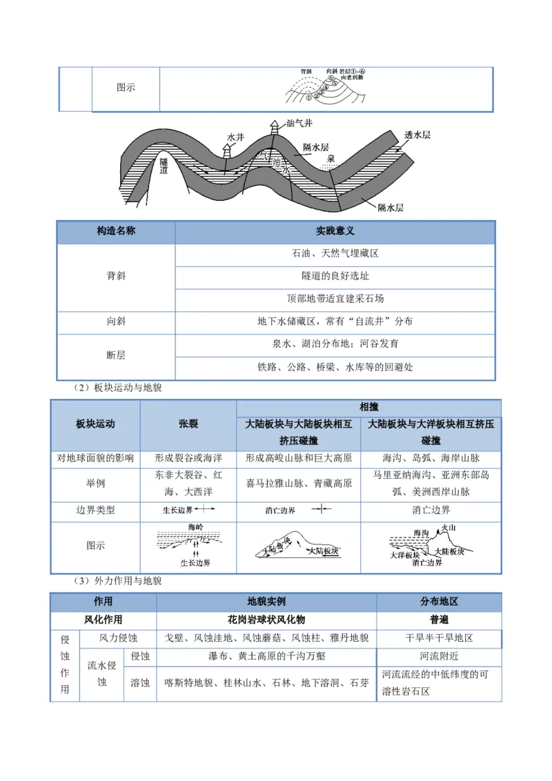 《题型13地质地貌格局和演化过程及其影响的描述方法（题型专练）（全国通用）-（教师版）_地理_2026年-地理高考专项复习_2026年高考地理重难点讲义专练（新高考通用）-G102_2026版》第3页预览