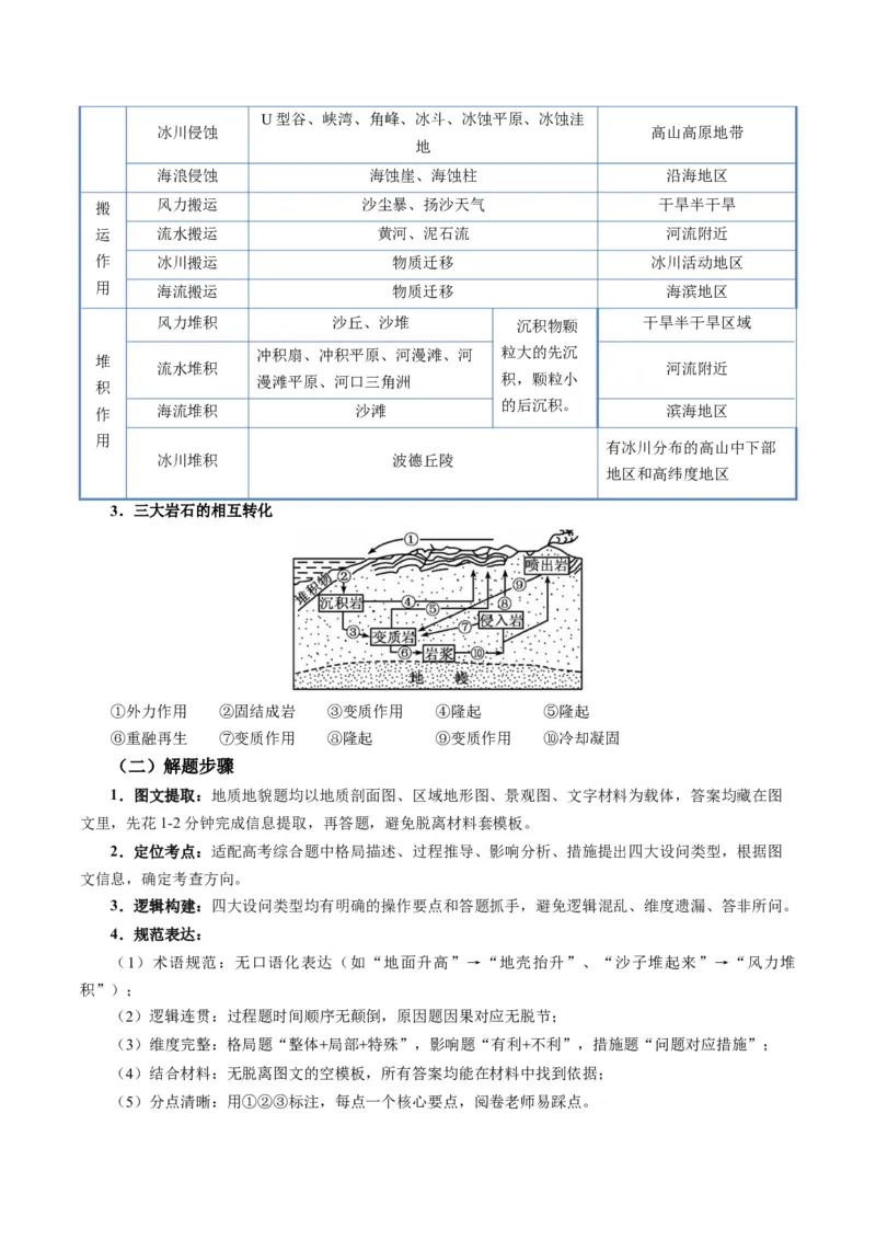 《题型13地质地貌格局和演化过程及其影响的描述方法（题型专练）（全国通用）-（教师版）_地理_2026年-地理高考专项复习_2026年高考地理重难点讲义专练（新高考通用）-G102_2026版》第4页预览