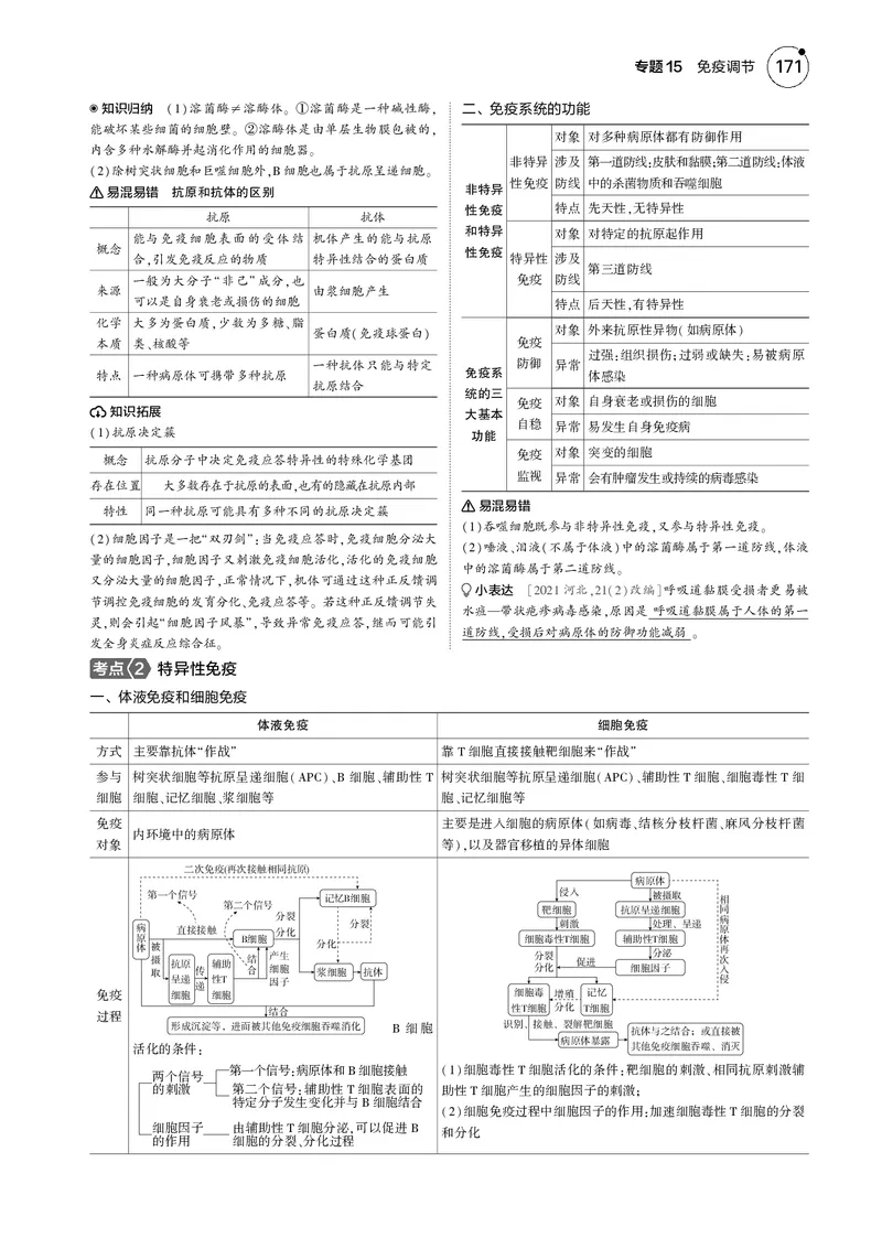 《5_2025版5·3B版新高考版教师用书PDF_2025版教学资源包_（总复习系列）2025版《5年高考3年模拟》新高考版B版（⭐全科）_2025版.新高考新教材版.选考总复习.生物.5·3B版_专题15免疫调节》第2页预览