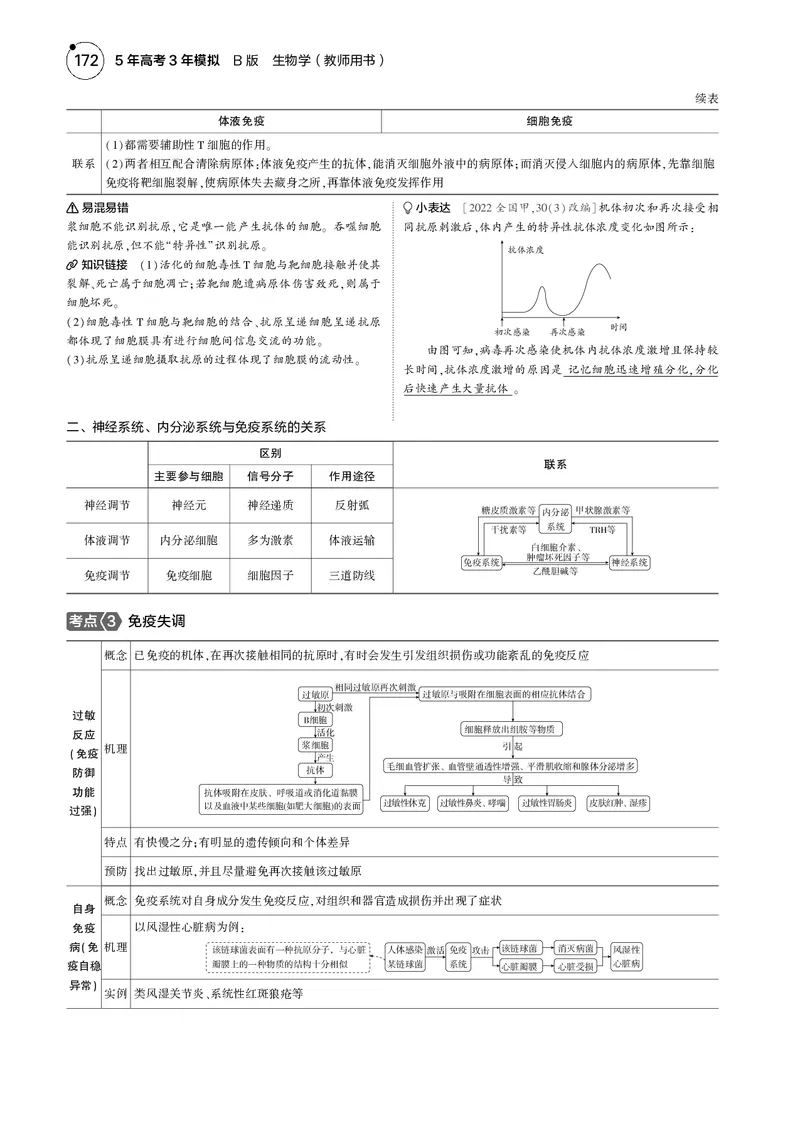 《5_2025版5·3B版新高考版教师用书PDF_2025版教学资源包_（总复习系列）2025版《5年高考3年模拟》新高考版B版（⭐全科）_2025版.新高考新教材版.选考总复习.生物.5·3B版_专题15免疫调节》第3页预览