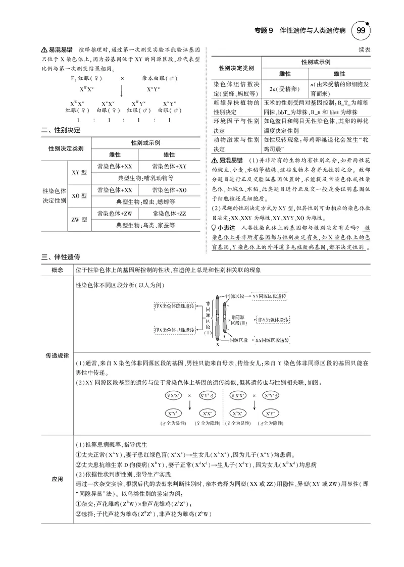 《5_2025版5·3B版新高考版教师用书PDF_2025版教学资源包_（总复习系列）2025版《5年高考3年模拟》新高考版B版（⭐全科）_2025版.新高考新教材版.选考总复习.生物.5·3B版_1_专题资料包_438》第2页预览