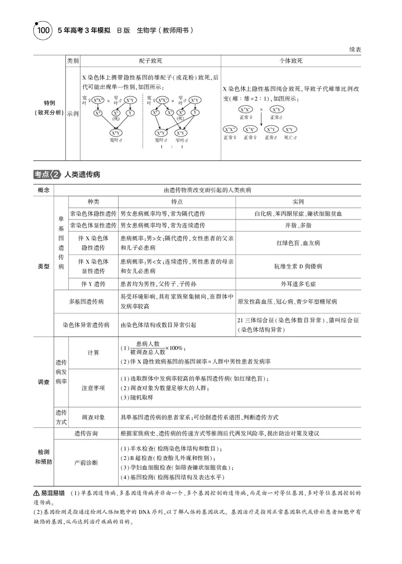 《5_2025版5·3B版新高考版教师用书PDF_2025版教学资源包_（总复习系列）2025版《5年高考3年模拟》新高考版B版（⭐全科）_2025版.新高考新教材版.选考总复习.生物.5·3B版_1_专题资料包_438》第3页预览