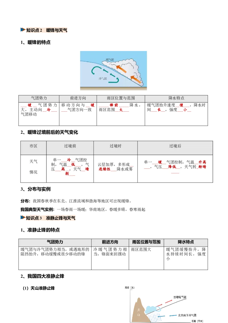 《第09讲常见的天气系统与天气（复习讲义）（全国通用）（答案版）_地理_2027年高考地理一轮_2027年高考地理一轮复习讲义+练习+课件（新教材新高考）-G55_2027版》第6页预览