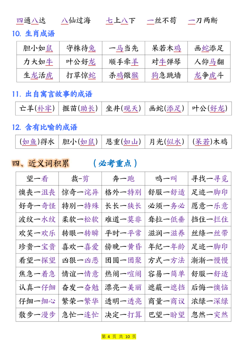 《二（下）语文全册重点知识归纳（10页重点）_2年级下册同步教辅_2下-语文_二下语文-知识点汇总》第4页预览