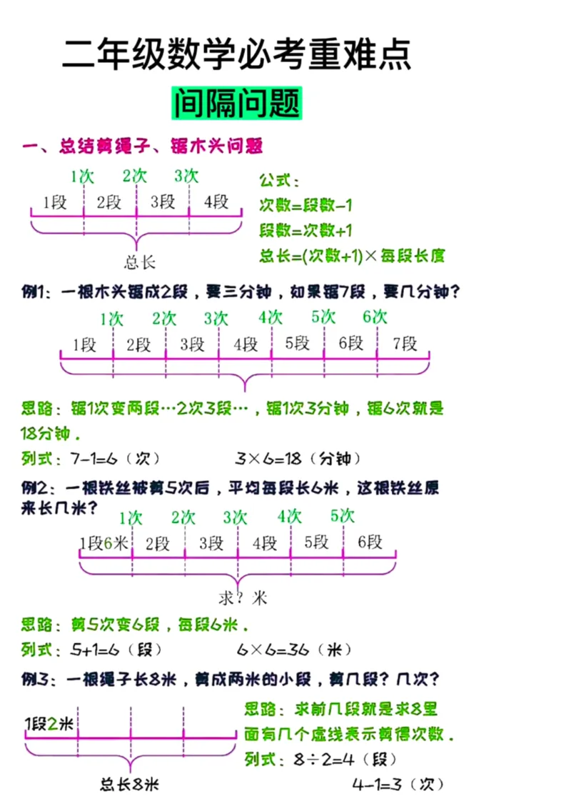 《二（上）数学重点间隔问题解题思路+例题(1)(2)_2年级上册同步教辅_2上-数学_二上数学-重点必背资料通用》第1页预览