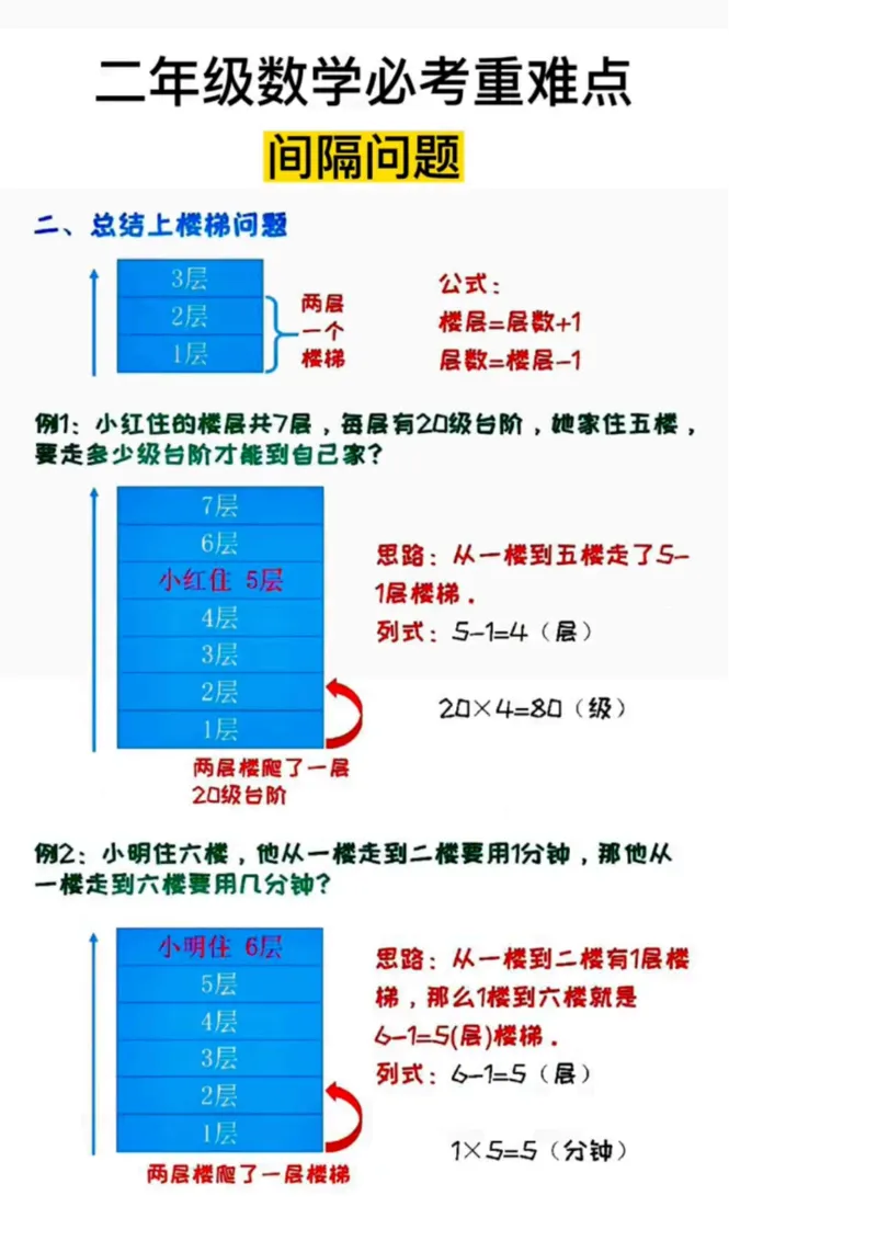 《二（上）数学重点间隔问题解题思路+例题(1)(2)_2年级上册同步教辅_2上-数学_二上数学-重点必背资料通用》第2页预览