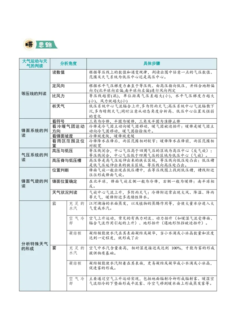 《大题01天气与气候（5大热点角度）（解析版）_地理_三轮冲刺_大题精做冲刺2025年高考地理大题突破+限时集训（新高考通用）》第8页预览