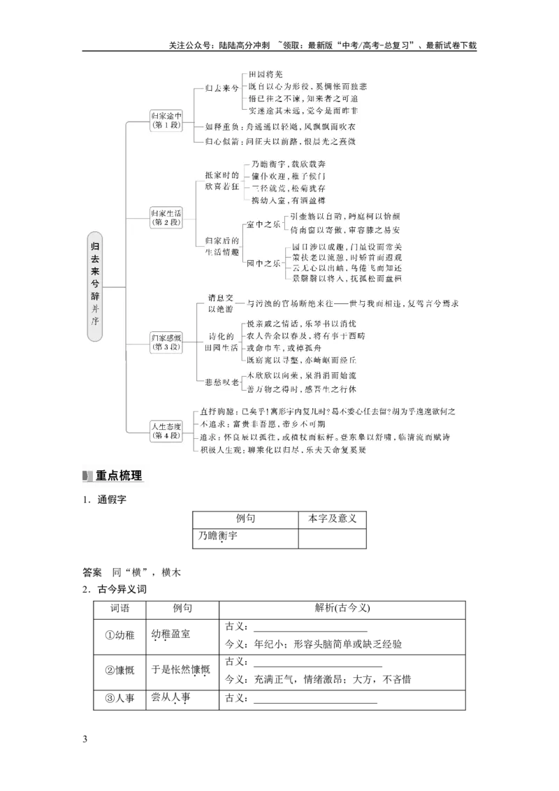 《选择性必修下册(二)　单篇梳理4　归去来兮辞并序_一轮复习_2025年_2025年大一轮复习讲义人教版语文_资料_1-资料_大一轮复习讲义教师专用_教材文言文点线面》第3页预览