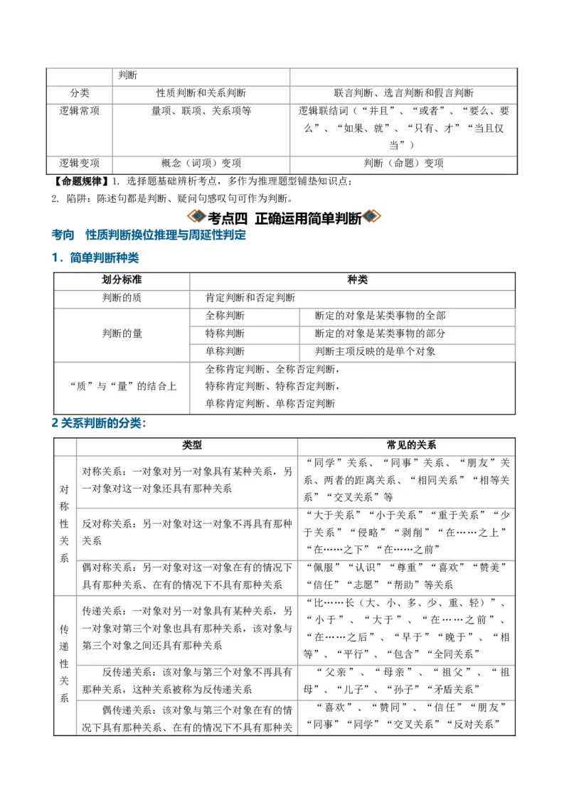 《第二单元遵循逻辑思维规则（知识清单）（全国通用）（学生版）_zheng治_2027年高考政治一轮_2027年高考政治一轮复习知识清单（全国通用）-G56_2027版》第9页预览