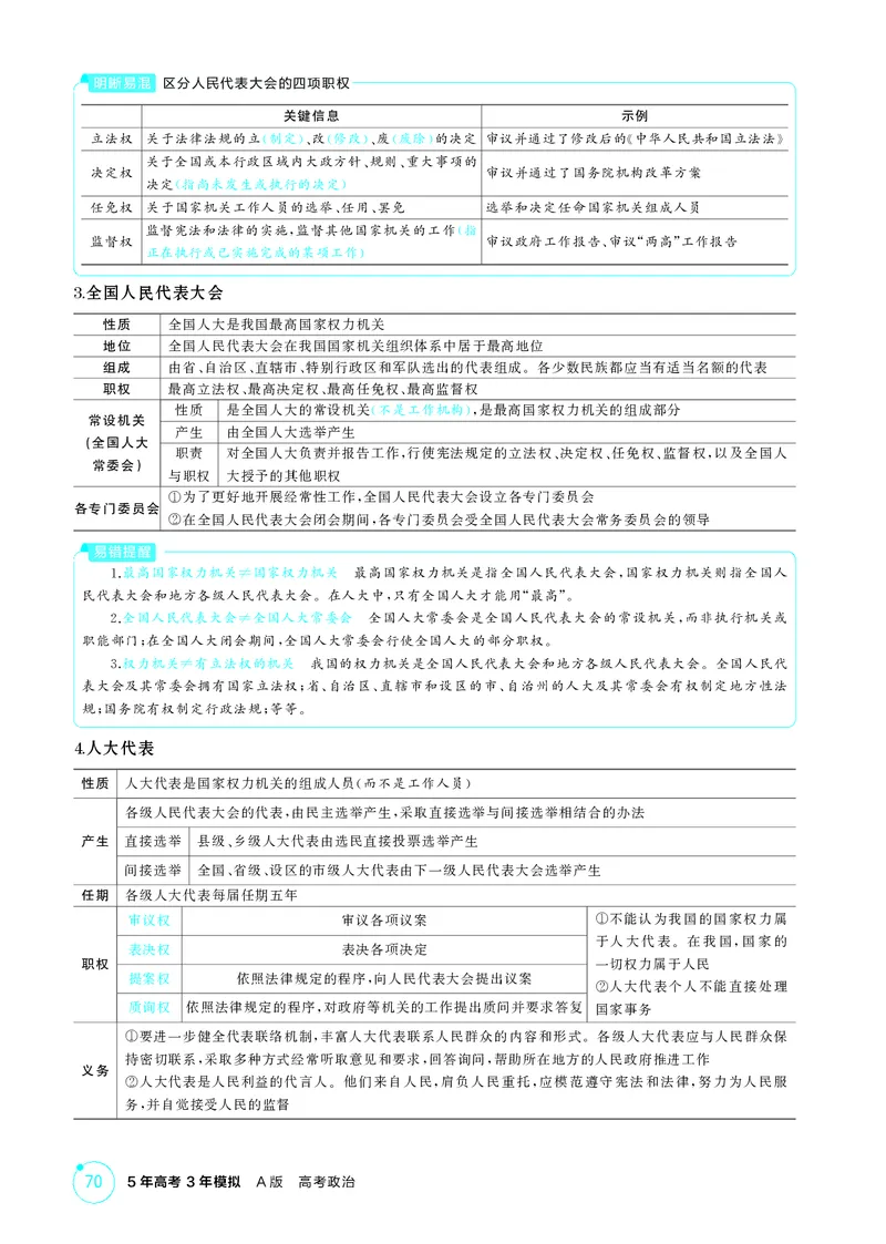 《1_精讲册-第五课　我国的根本政治制度_2026版教学资源包_202653高考总复习A版_山东版_2026版.山东版.选考总复习.政治.5·3A版_一、图书电子教参_必修3政治与法治_第五课我国的根本政治制度》第2页预览