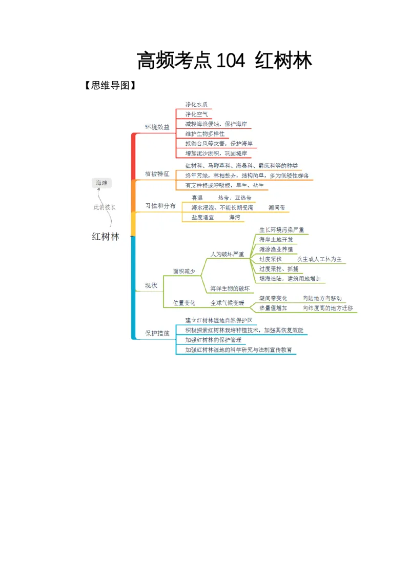 《高频考点104红树林_地理_2026年-地理高考专项复习_42026年高考地理高频考点专项突破思维导图+解题技巧+专项突破》第1页预览