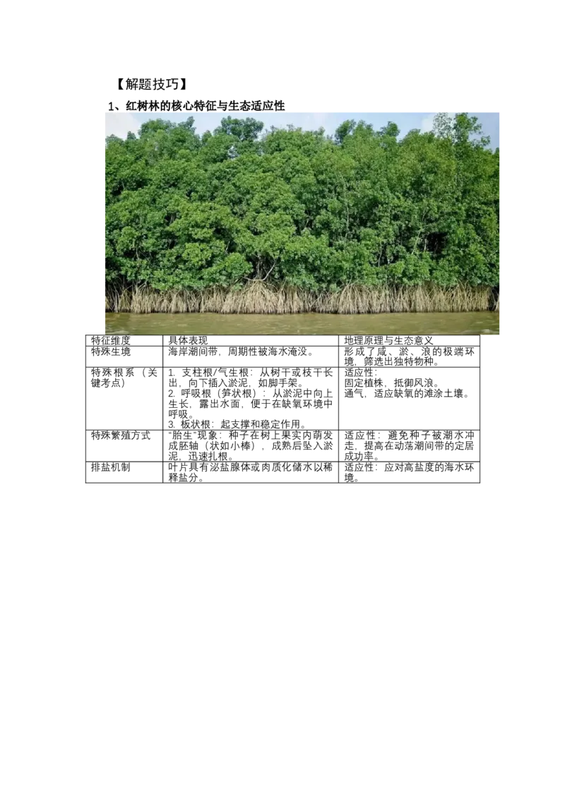 《高频考点104红树林_地理_2026年-地理高考专项复习_42026年高考地理高频考点专项突破思维导图+解题技巧+专项突破》第2页预览