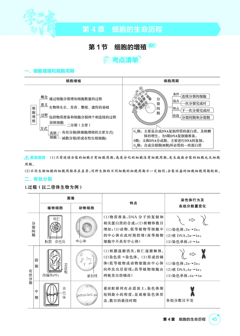 《1_精讲册-第4章细胞的生命历程_2026版教学资源包_202653高考总复习A版_浙江版_2026版.浙江版.选考总复习.生物.5·3A版_第1部分分子与细胞_第4章细胞的生命历程_2_精讲册PDF》第1页预览